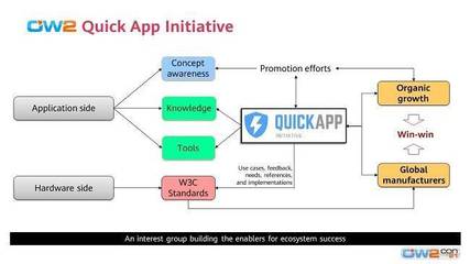 OW2成立快應用興趣小組 為網站與App開發注入新活力，共筑開放生態未來